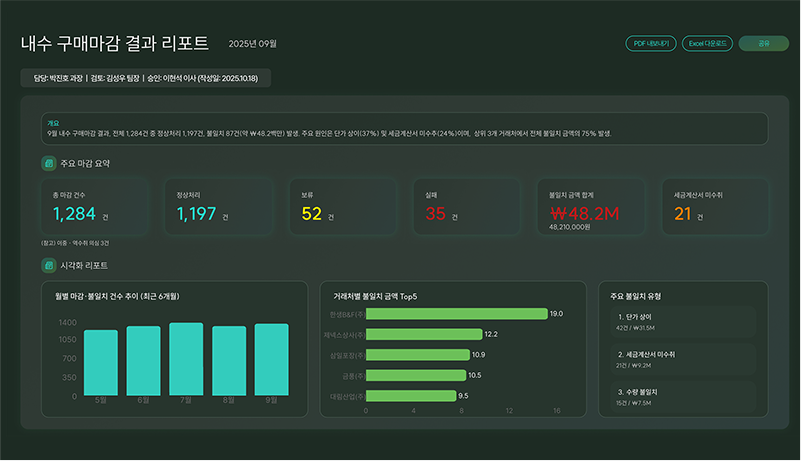 내수 구매마감 결과 리포트