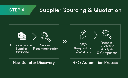 Supplier Sourcing & Quotation