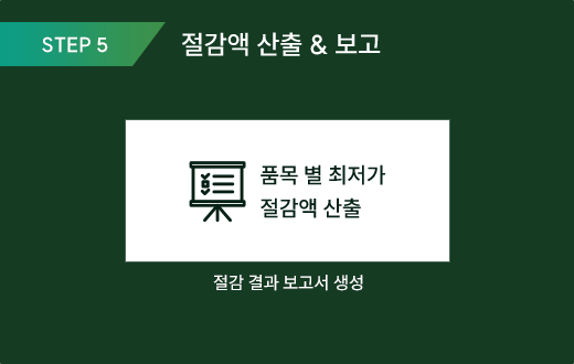 절감액 산출 & 보고